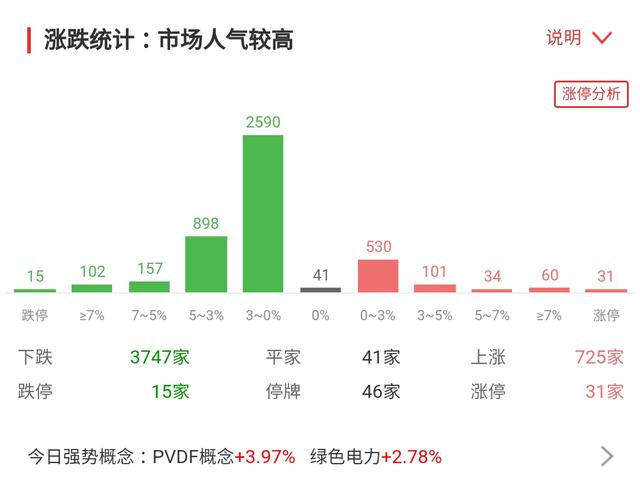 A股：为什么又下跌了？有三个原因