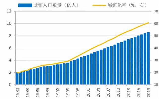 十年后100万存款和100万房子，哪个更值钱？