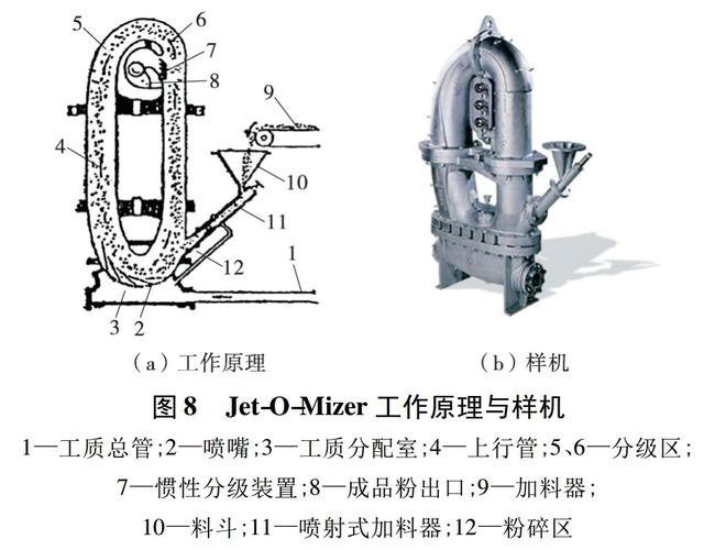最早的破碎机是哪一种