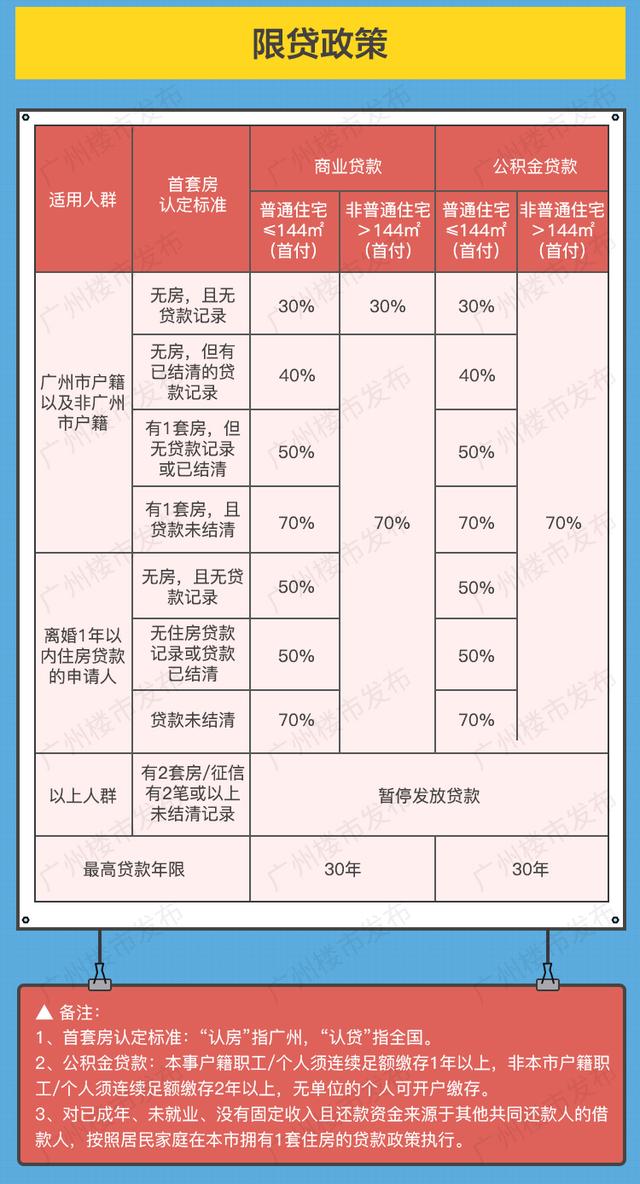 买房前，自己需要做什么准备？（看房前篇）