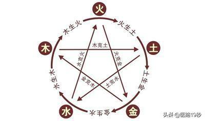 怎么看自己是不是过敏体质？以及过敏体质应该怎么调理？