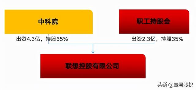 联想是国企吗