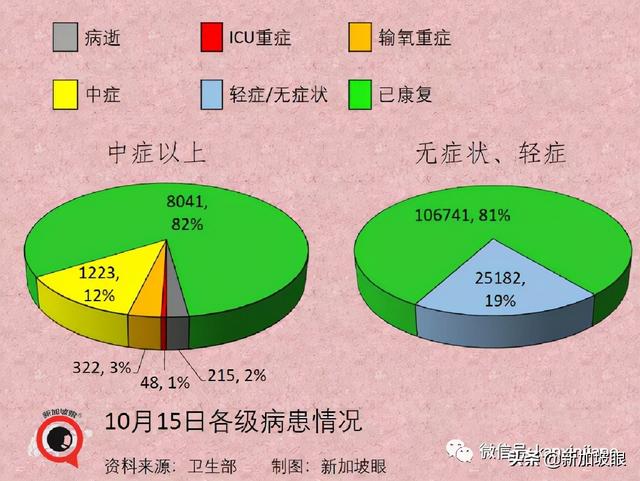 上海新增本土322+3625死亡11例