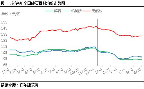 和田制砂机配件价格