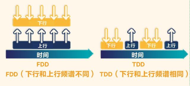 lte是什么意思