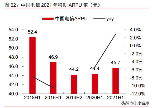 科技产业2022年投资策略：互联网、云计算、工业软件、信息安全