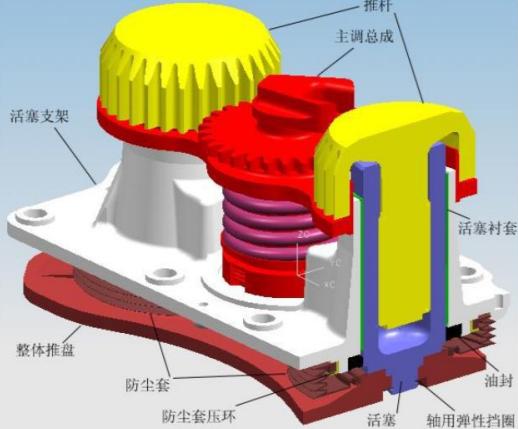 盘式制动器的结构(盘式制动器的组成及原理)