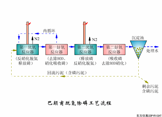 转鼓真空过滤机结构和工作原理