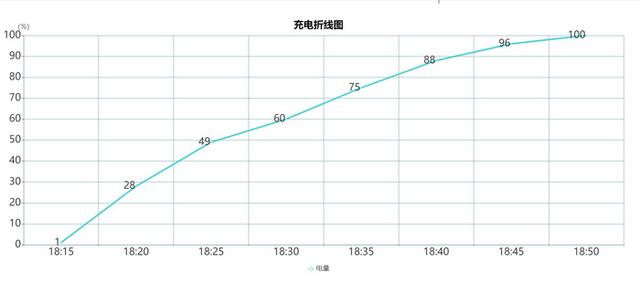 真我GT大师探索版评测：通感美学的巅峰之作-第60张图片-9158手机教程网