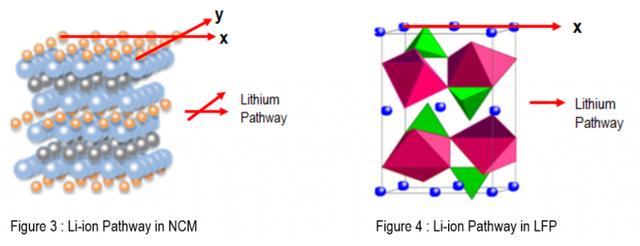 冬季不变“电动爹”？热泵系统能否成为“御寒神器”