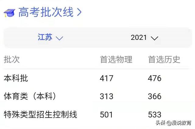 高考分数线公布，云南考生面临录取高分，黑龙江二本仅为280分-第1张图片-周公解梦大全
