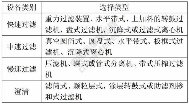 转筒式真空过滤机转筒面积
