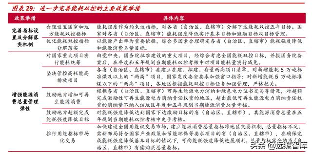 自发自用、余电上网，芯能科技：深耕分布式光伏，迎来发展机遇期