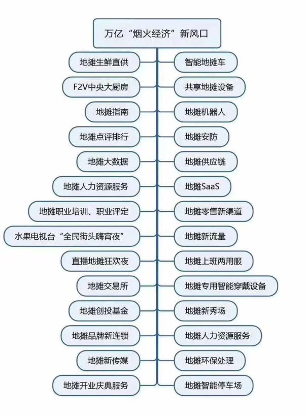 弱电工程2018发展