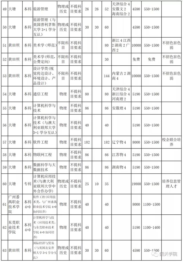 韶关大学