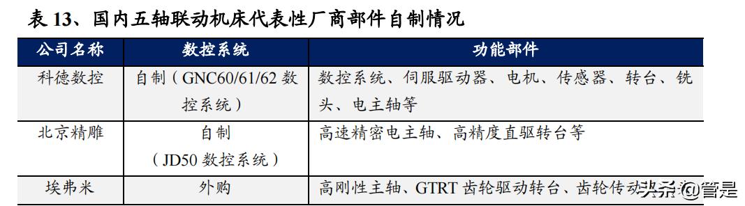 北京五轴数控机床机械展