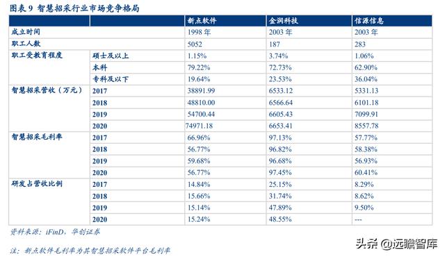 深耕智慧城市，新点软件：核心聚焦"智慧招采+智慧政务+数字建筑"