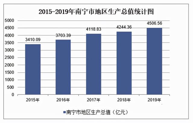 同姓不同命：广东广西都是广字辈，同是沿海省份，为何发展差异大