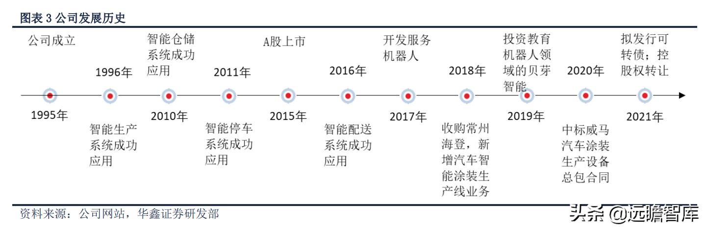 展恒理财招聘软件工程师