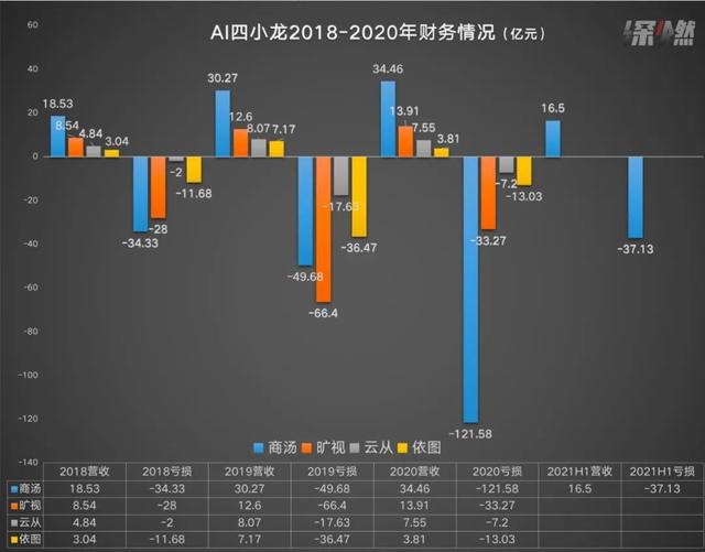 ai人工智能炒股軟件 ai人工智能炒股軟件