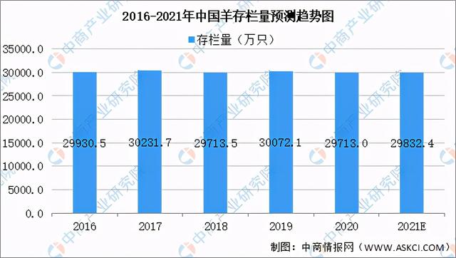 foresun:2021年中国牛羊加工产业链全景图上中下游市场及企业剖析