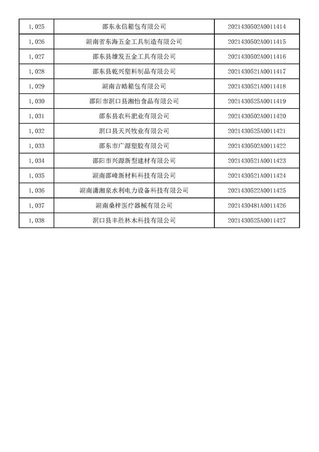 湖南：2021年第九批入库科技型中小企业名单