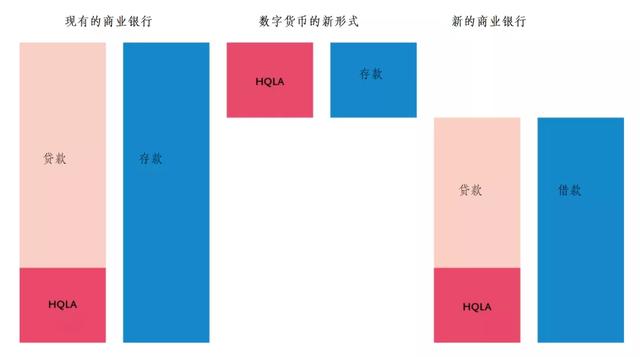 数字货币对金融体系的影响「央行cbdc」