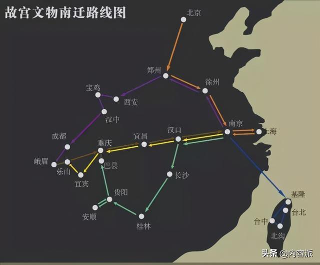 故宫文物，解放前那些颠沛流离、惊心动魄的经历