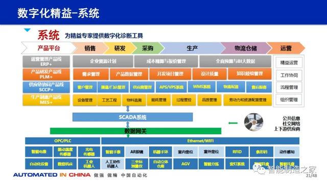 114页数字化工厂规划、建设与技术实践