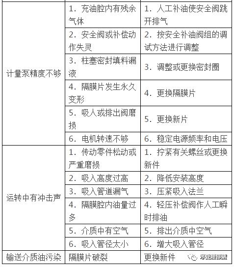 过滤机跑料