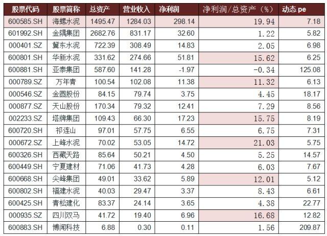 破碎机1912用的轴承型号