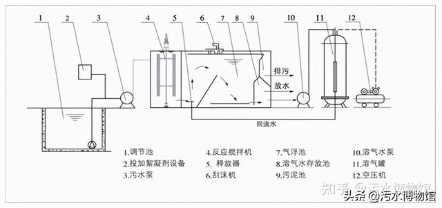 造纸厂压滤机调试