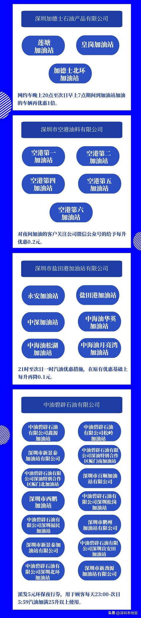 好消息！深圳这些加油站夜间时段有优惠！具体名单来啦