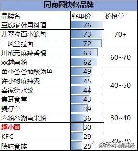 陆正耀做的趣小面 能否颠覆餐饮行业 今日热点