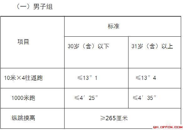 人民警察体能测试标准