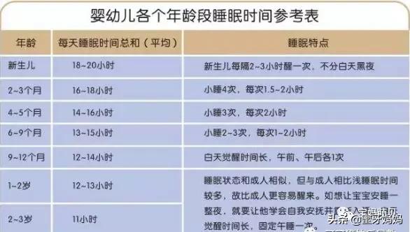 妈妈们最关心的30个育儿知识，了解之后养儿不再难