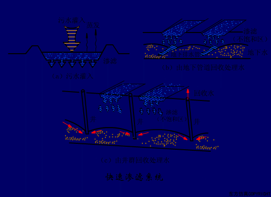 转鼓真空过滤机结构和工作原理