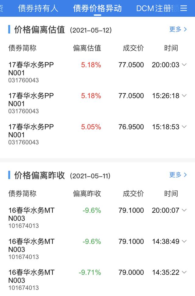 如何查询债券二级成交情况 「债券怎么查询」