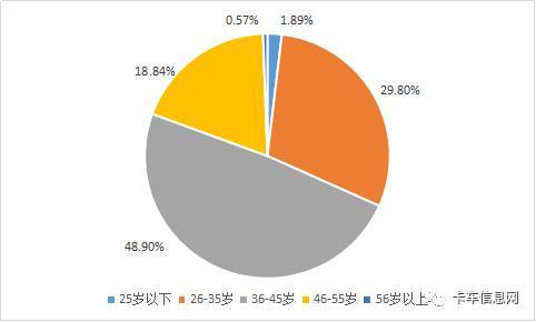 2000万货车司机经历了什么？