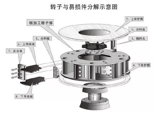 锤式制砂机为什么抖动很大