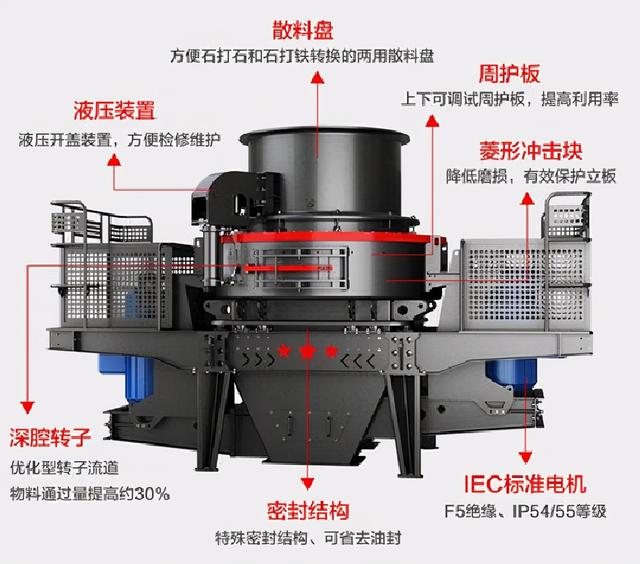 冲击式制砂机叶轮制作结构图片_冲击式制砂机结构图
