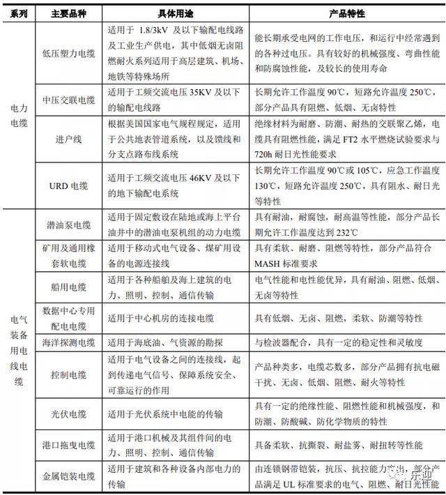 电缆厂家排名前十,高压电缆厂家排名