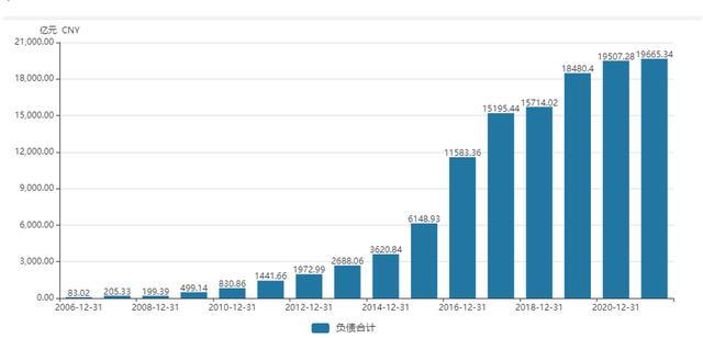 拆解恒大2万亿债务路：始于16年监管背道而驰 许家印十年套现500亿