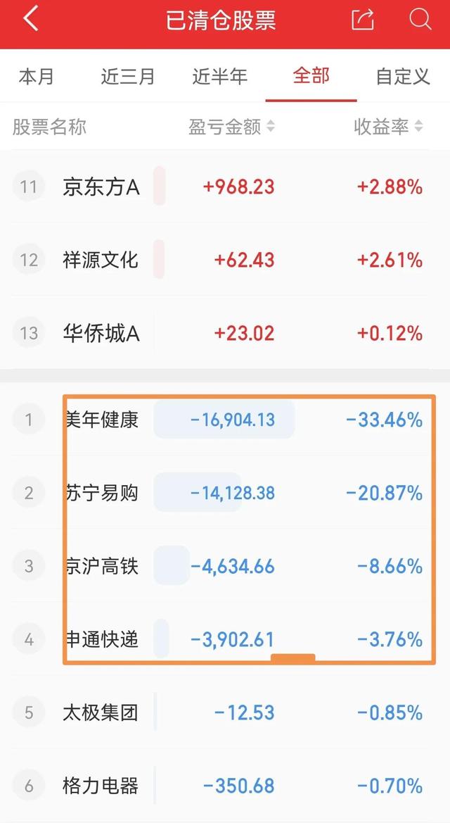 50万本金炒股实盘