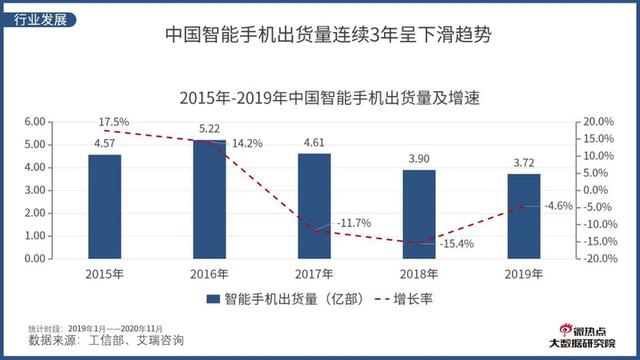 现在造手机，吉利吗？