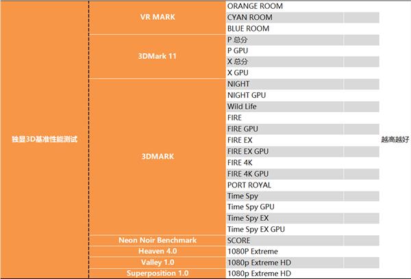 重夺性能宝座，Intel i9-12900K深度测试报告，锐龙亚历山大