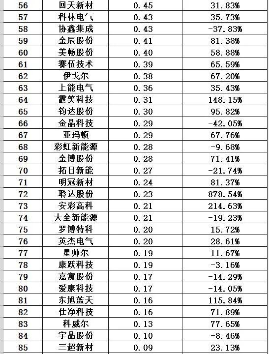 光伏十大排行榜