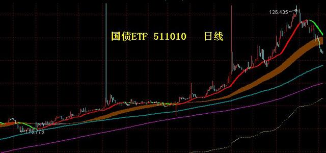 可转债被套了怎么办「可转债低于100元被强制取回会亏吗」