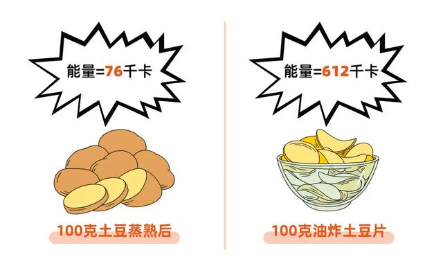 不是主食升糖也快？这些食物“身份”不简单……