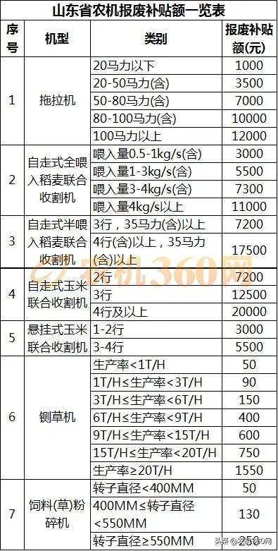 山东木材破碎机新机